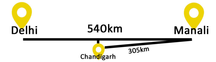 Distance from Delhi and Chandigarh to Manali shown graphically