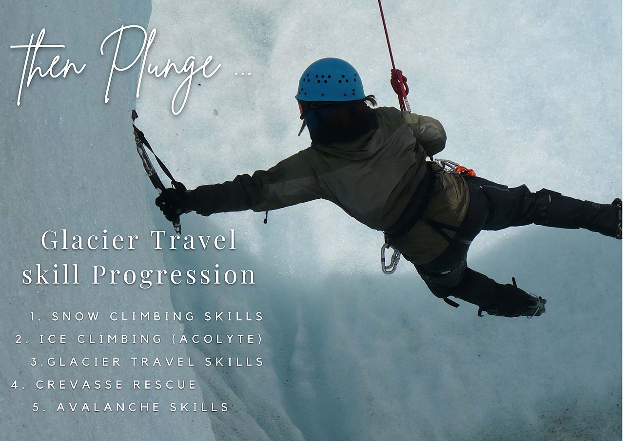In a poster, Client is hanging from an ice wall with a rope, attempting to place the pick of an ice axe on the ice wall. As stated by the poster, glacier training progresses