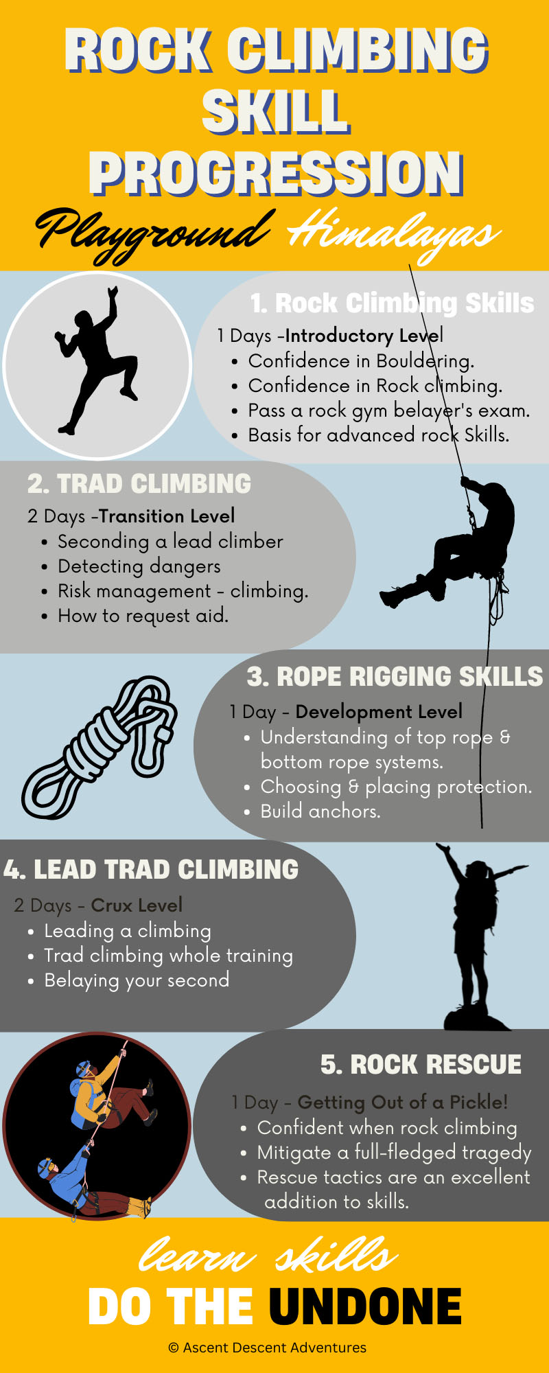 Rock climbing progression infographic depicting growth from introductory rock climbing through trad climbing intermediate level, rope rigging development level, lead climbing climax level, and rescue tactics using silhouette and color rich icons of climbers and equipment.