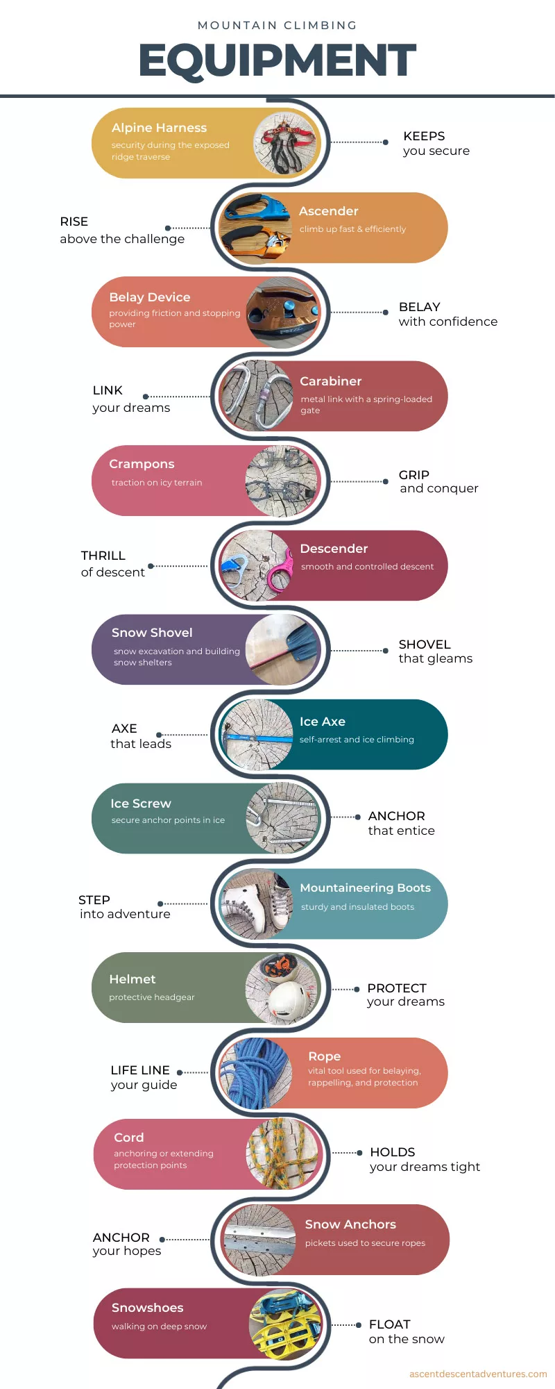 infographic list of mountain climbing equipment  