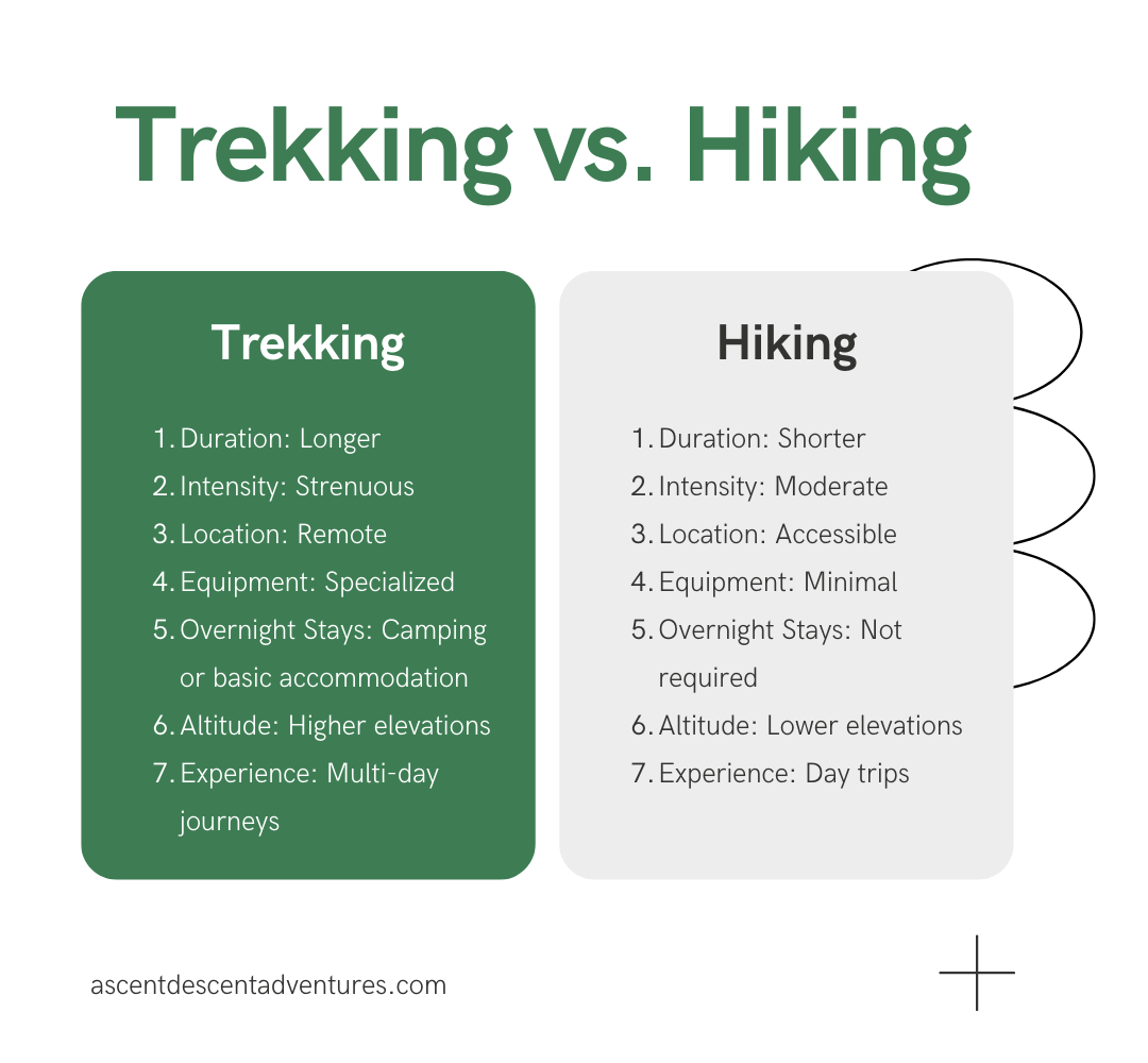 Trekking vs. Hiking Indian Himalayas infographic 