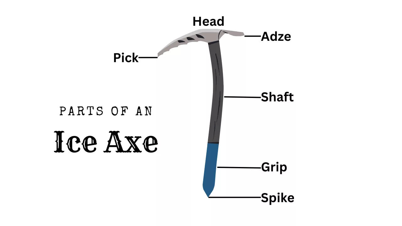 Parts of an  Ice axe infographic 