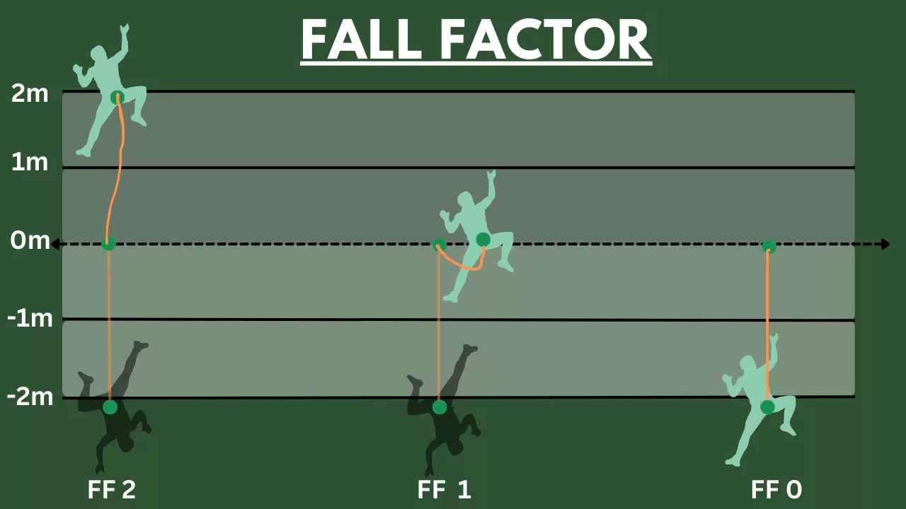Fall Factor
