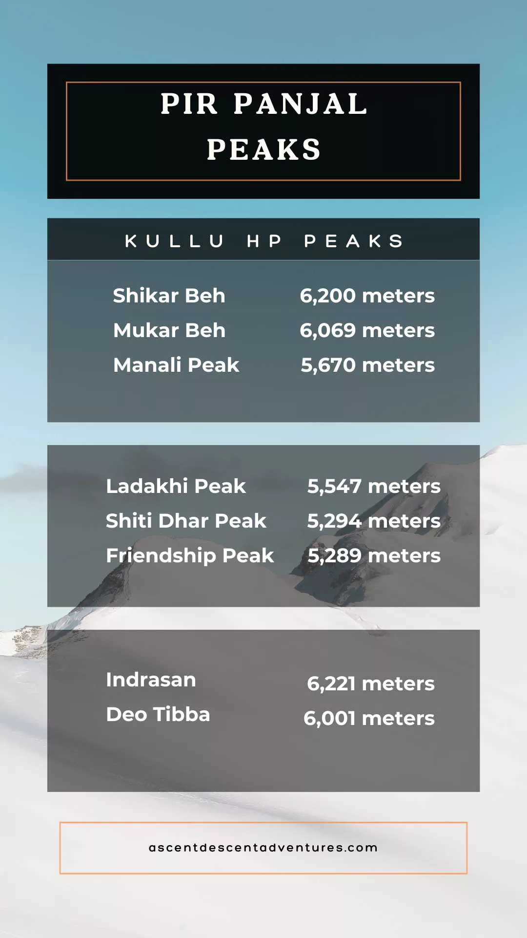 list of Peaks of Pir Panjal in Himachal 