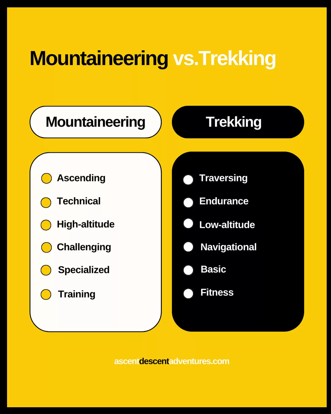 Infographic Mountaineering vs. Trekking