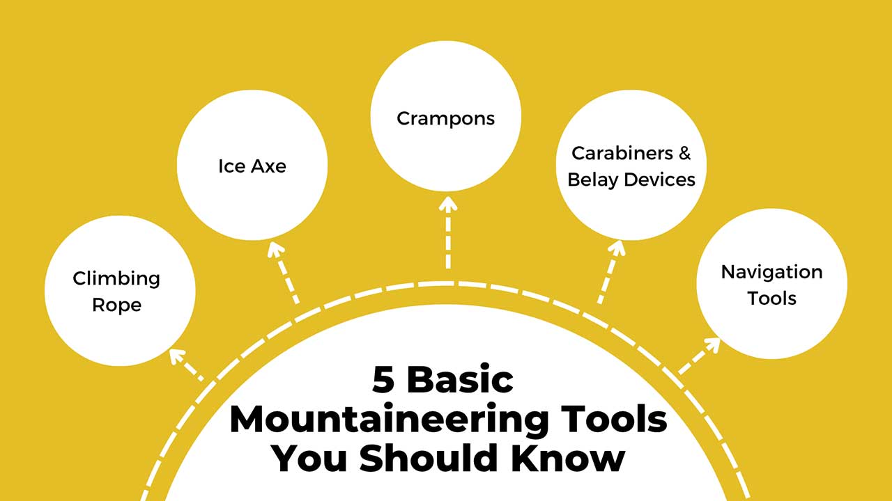Visual showing five basic tools every beginner mountaineer or trekker should know