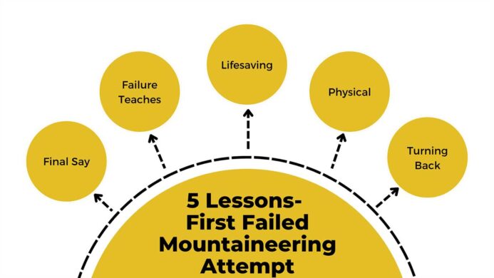 Visual showing Overview of five Lessons You’ll Learn from Your First Failed Mountaineering Attempt