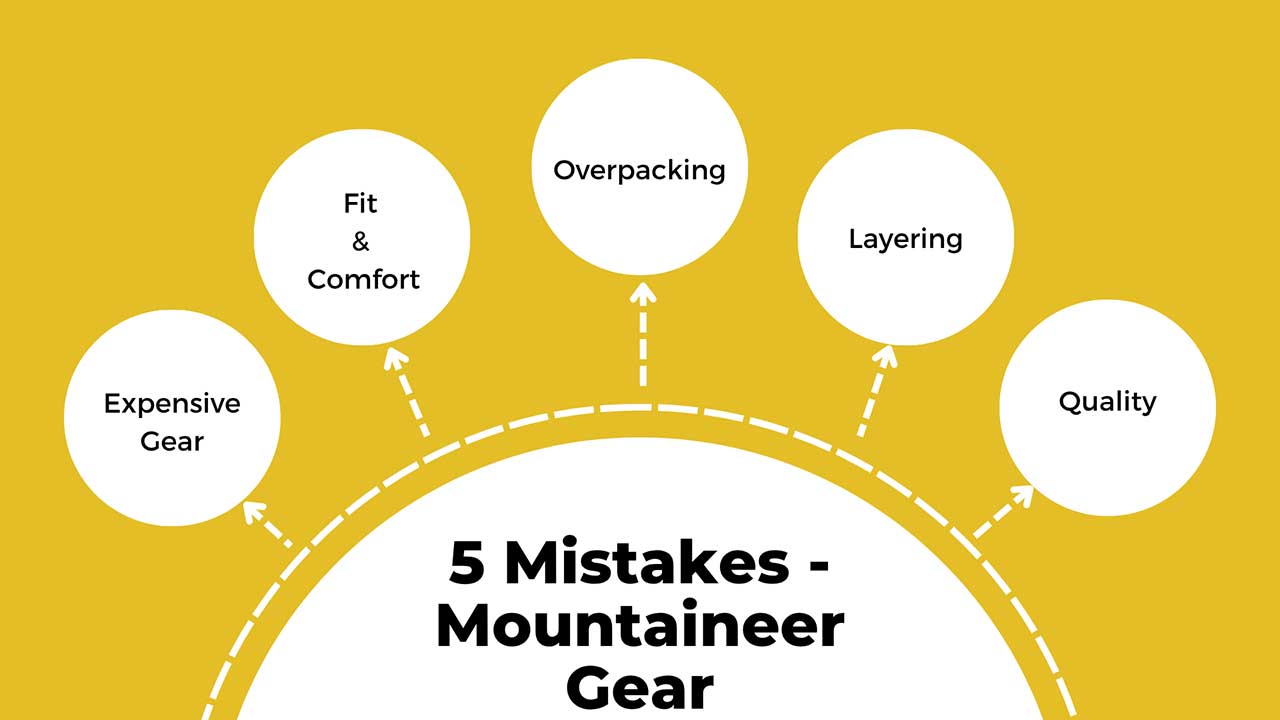 Visual showing five Mistakes to Avoid When Buying Mountaineering Gear