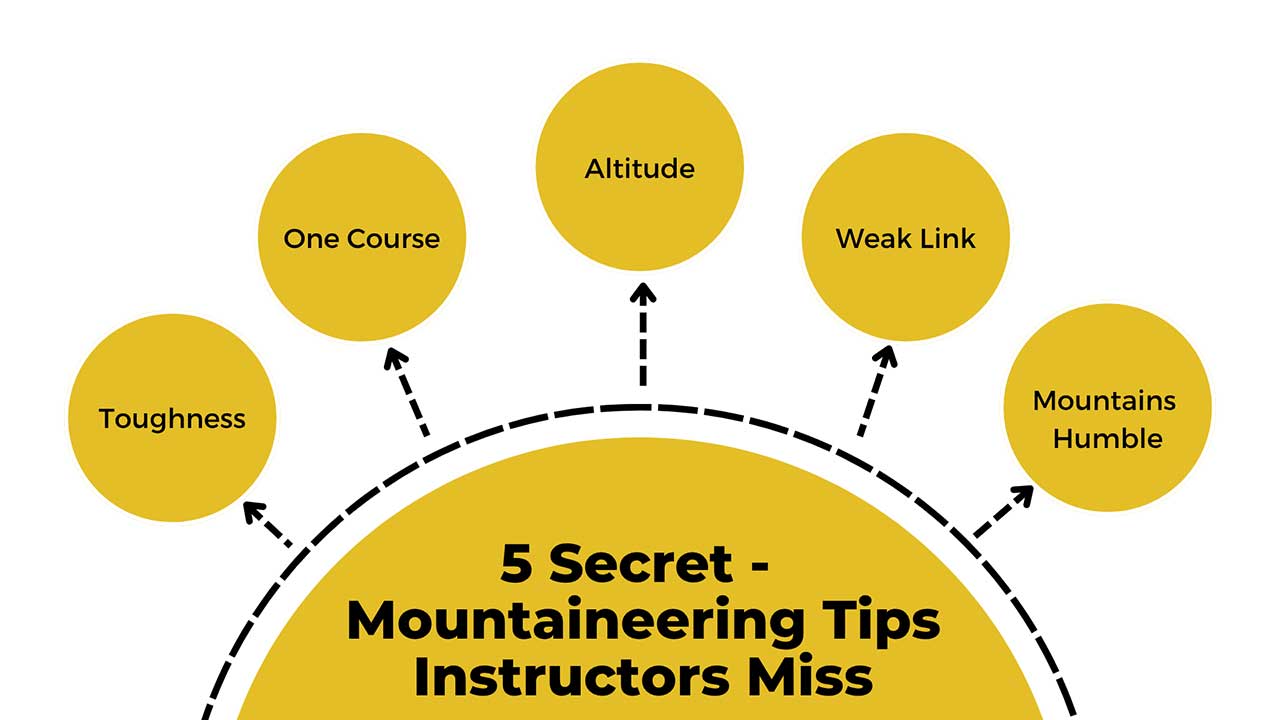 Visual showing Overview of five 5 Things Your Mountaineering Instructor Won’t Tell You (But You Should Know)