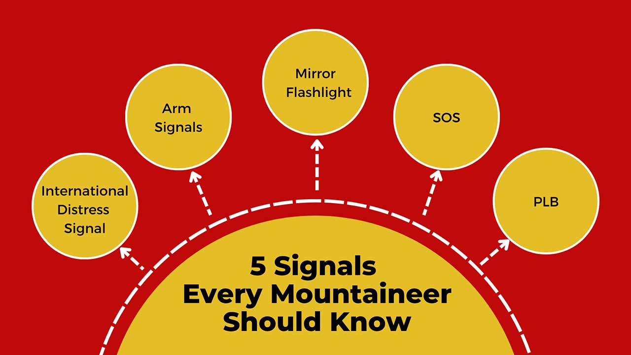 Visual showing Overview of five Emergency Signals Every Mountaineer Should Know