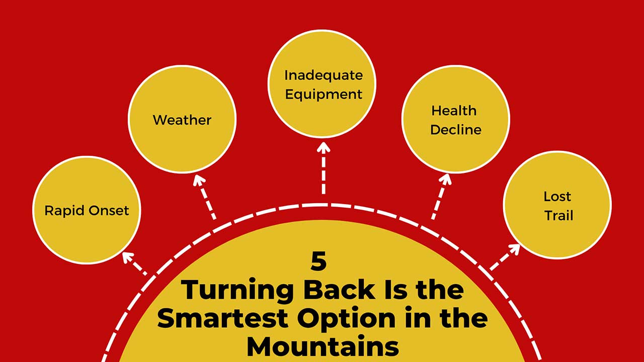 Visual showing Overview of five Situations Where Turning Back Is the Smartest Option in the Mountains