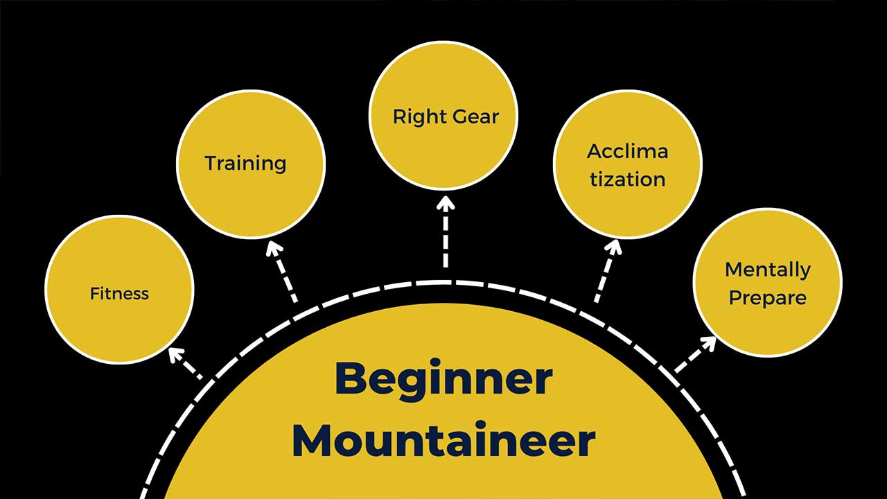 5 Beginner mountaineering tips