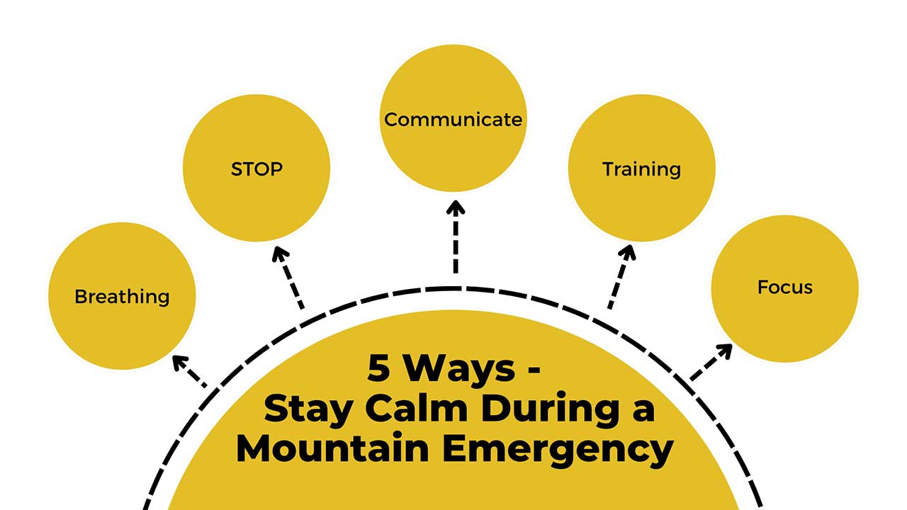 Visual showing Overview of five Ways to Stay Calm During a Mountain Emergency