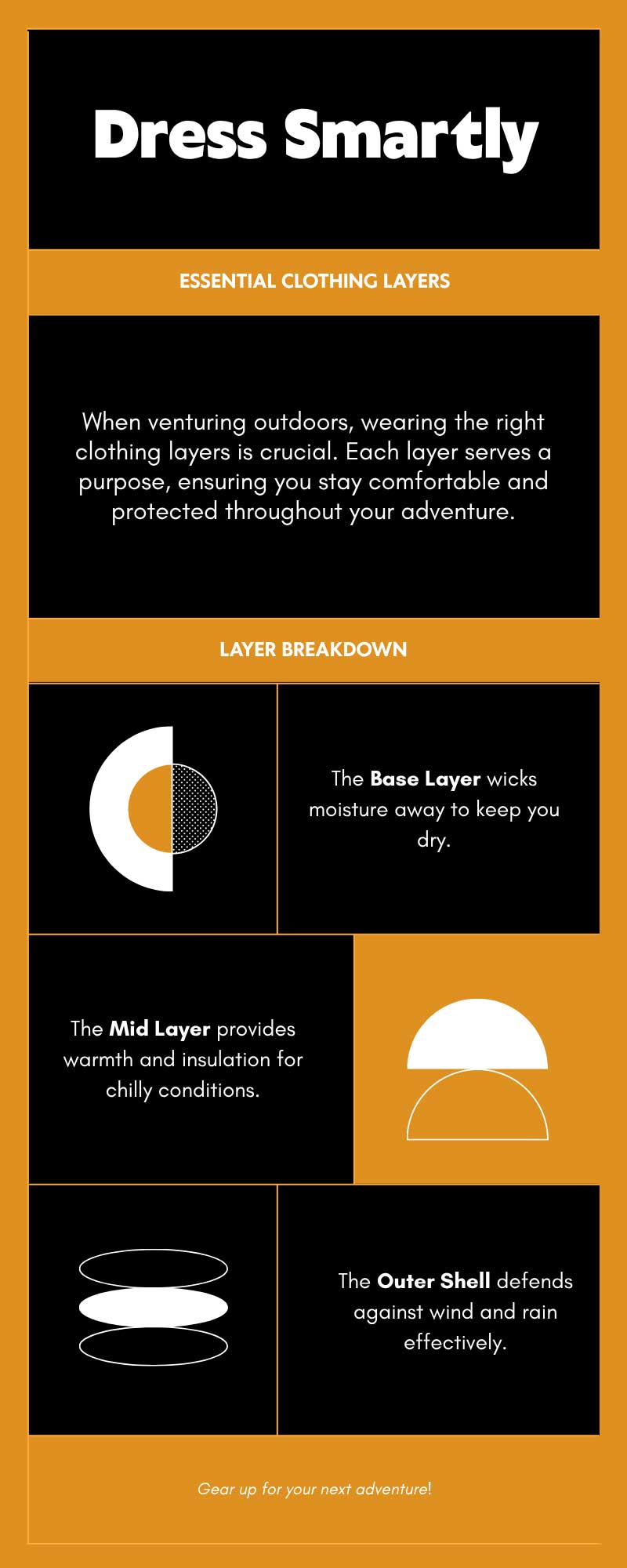 Infographic titled “Dress Smartly” outlining essential outdoor clothing layers. It explains the base layer (moisture-wicking), mid layer (insulation), and outer shell (protection from wind and rain), along with simple graphic icons illustrating each layer’s purpose.