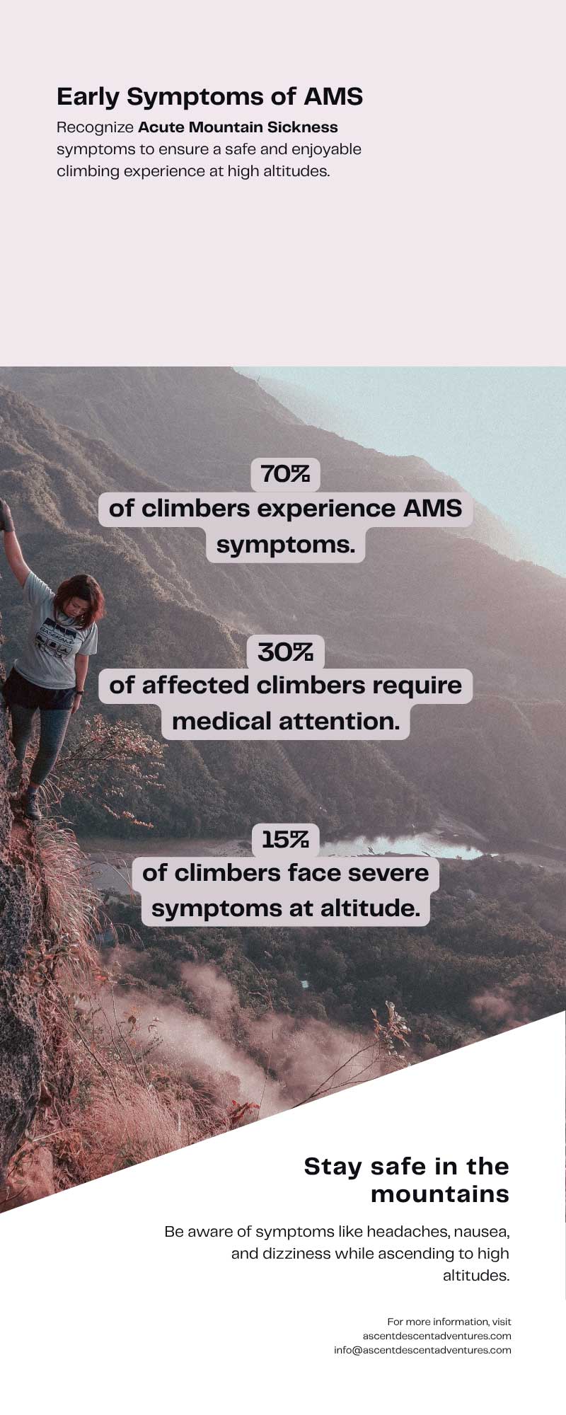 Educational infographic on Acute Mountain Sickness (AMS) showing illustrated symptoms such as headaches, nausea, and dizziness, with labeled icons and an altitude reference background to raise awareness for climbers and outdoor adventurers.
