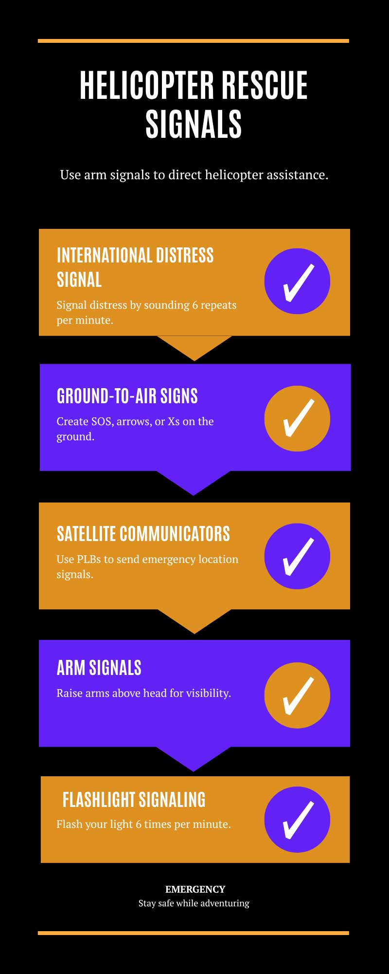 Infographic titled 'Helicopter Rescue Signals' with five methods for signaling distress: 1) International Distress Signal—sound six repeats per minute, 2) Ground-to-Air Signs—create SOS, arrows, or Xs, 3) Satellite Communicators—use PLBs to send emergency signals, 4) Arm Signals—raise arms above head, 5) Flashlight Signaling—flash light six times per minute. Each method is paired with a checkmark symbol. Bottom text reads 'EMERGENCY – Stay safe while adventuring